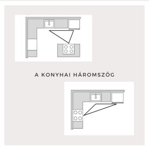 konyhai háromszög